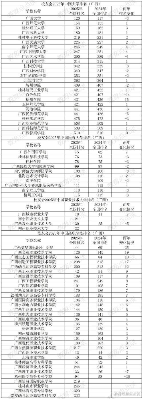 2025年桂林艺考院校有哪些？-第2张图片-泰美艺术培训