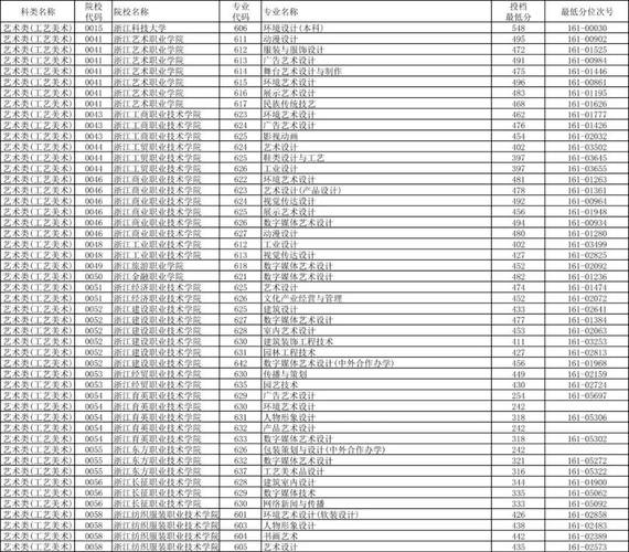浙江美术生联考历年分数线多少？-第2张图片-泰美艺术培训