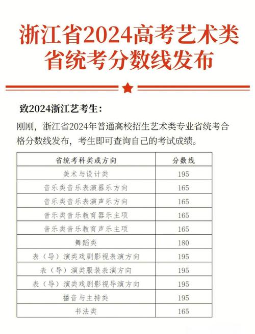 浙江美术生联考历年分数线多少？-第1张图片-泰美艺术培训