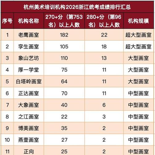 浙江美术生联考历年分数线多少？-第3张图片-泰美艺术培训