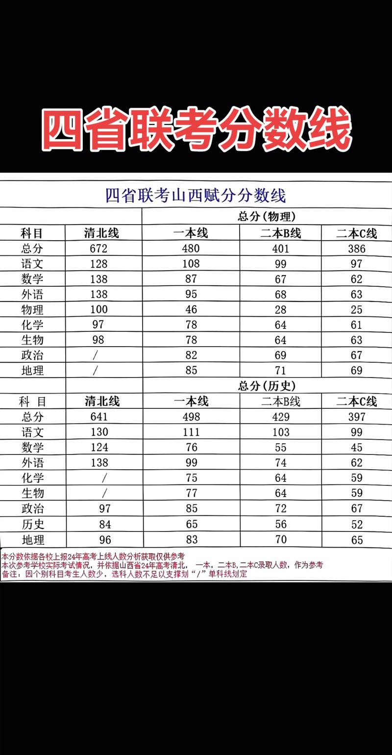 2025山西联考成绩何时查？-第1张图片-泰美艺术培训