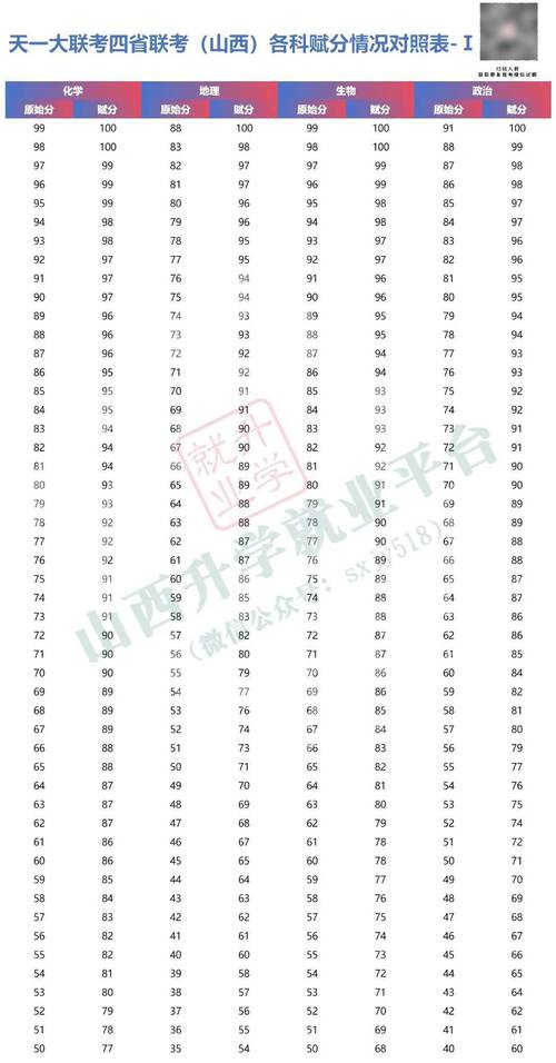 2025山西联考成绩何时查？-第2张图片-泰美艺术培训