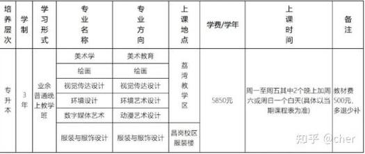 广州成人高考怎么考广美？-第3张图片-泰美艺术培训
