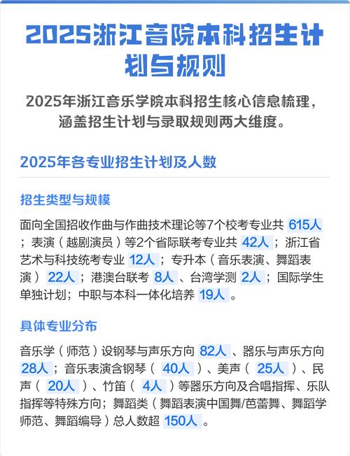 浙江音乐学院2025年招生计划何时公布？-第1张图片-泰美艺术培训