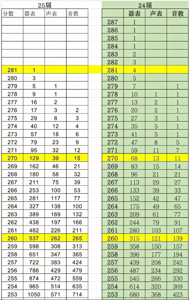 音乐高考专业分满分到底是多少？-第3张图片-泰美艺术培训