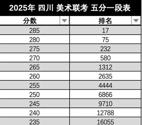 2025四川美术各分数段人数多少？-第2张图片-泰美艺术培训