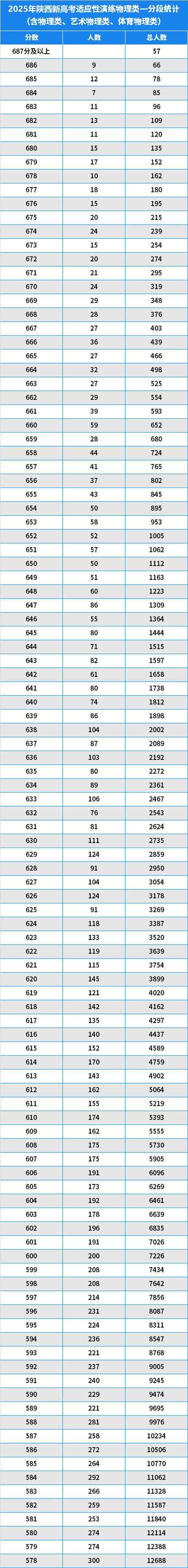 2025陕西艺考成绩何时公布？多少分算合格？-第3张图片-泰美艺术培训