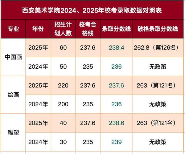 2025陕西美术分数线多少？-第1张图片-泰美艺术培训