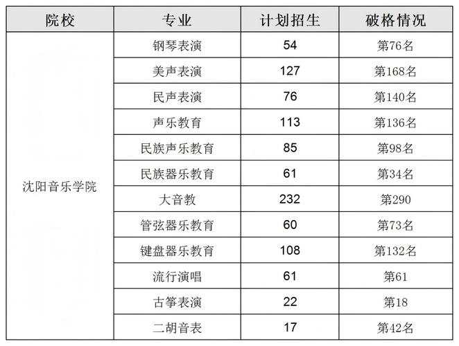 音乐专业可报哪些大学？-第1张图片-泰美艺术培训