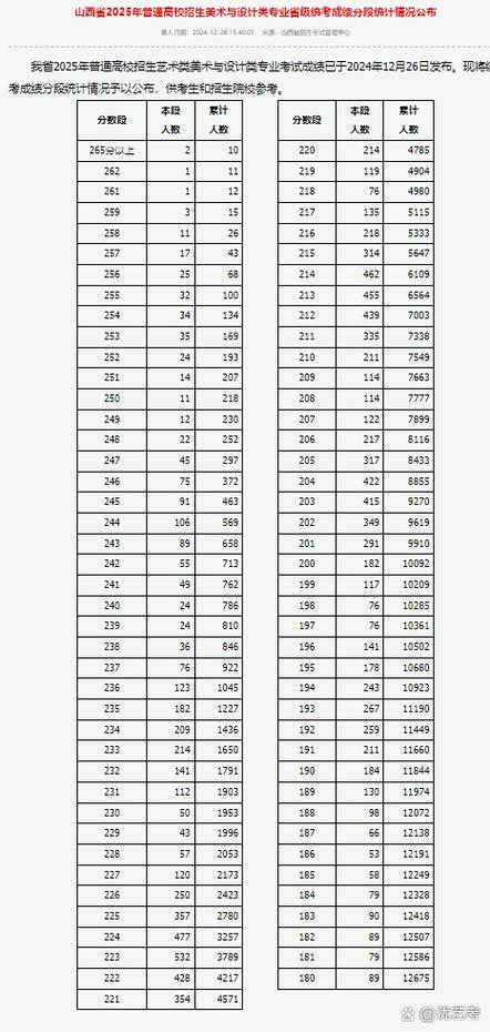 2025山西美术分数线是多少？-第1张图片-泰美艺术培训