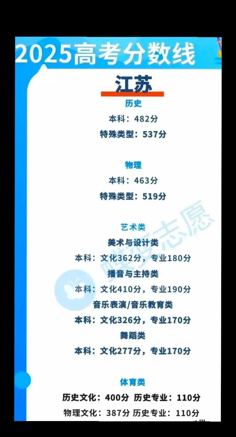 2025山西美术分数线是多少？-第2张图片-泰美艺术培训