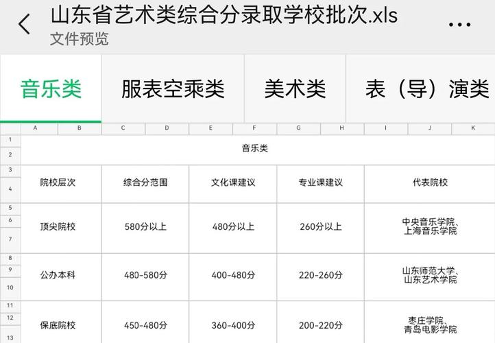 2025湖北艺考新政有哪些变化？-第2张图片-泰美艺术培训