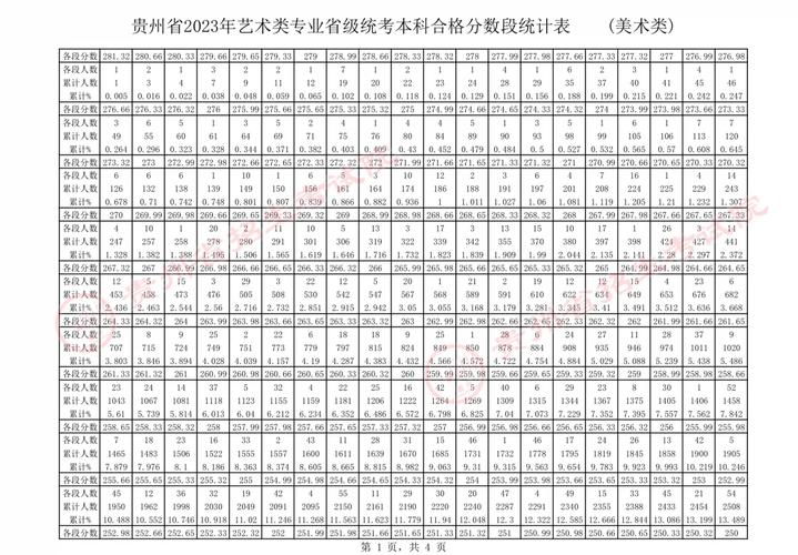 2003年艺术联考分数线有何变化或趋势？-第2张图片-泰美艺术培训