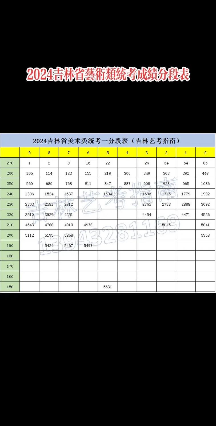 2003年艺术联考分数线有何变化或趋势？-第3张图片-泰美艺术培训