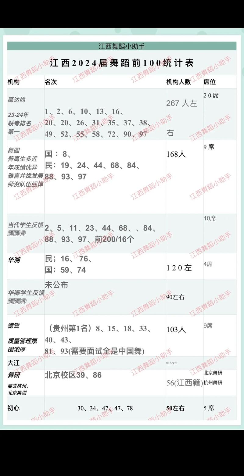 舞蹈联考成绩何时公布？-第1张图片-泰美艺术培训