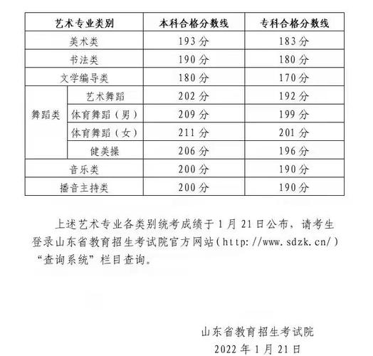 音乐省统考成绩何时可查？-第1张图片-泰美艺术培训