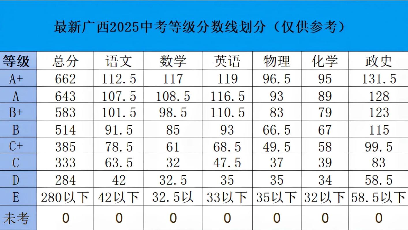 广西单招联考总分具体是多少？-第1张图片-泰美艺术培训