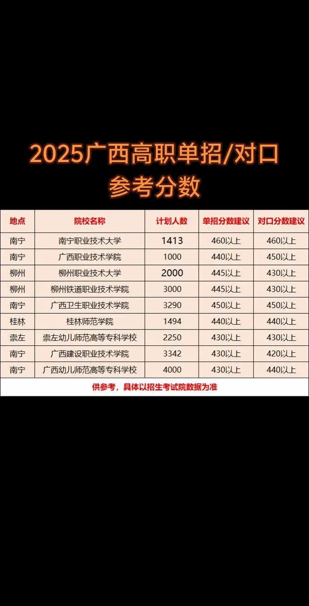 广西单招联考总分具体是多少？-第2张图片-泰美艺术培训