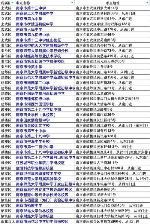 2025江苏艺考地点在哪？安排几月几号？-第2张图片-泰美艺术培训
