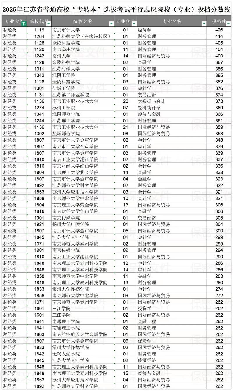2025江苏艺考地点在哪？安排几月几号？-第3张图片-泰美艺术培训