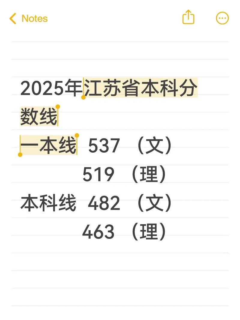 2025江苏音乐分数线-第1张图片-泰美艺术培训