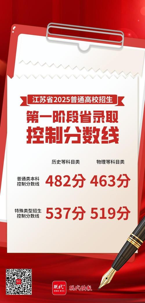 2025江苏音乐分数线-第3张图片-泰美艺术培训