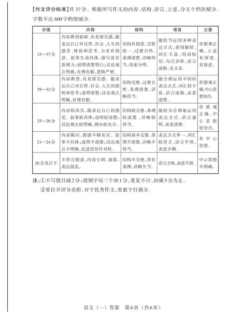 山西省名校联考语文试卷有何特点？-第2张图片-泰美艺术培训