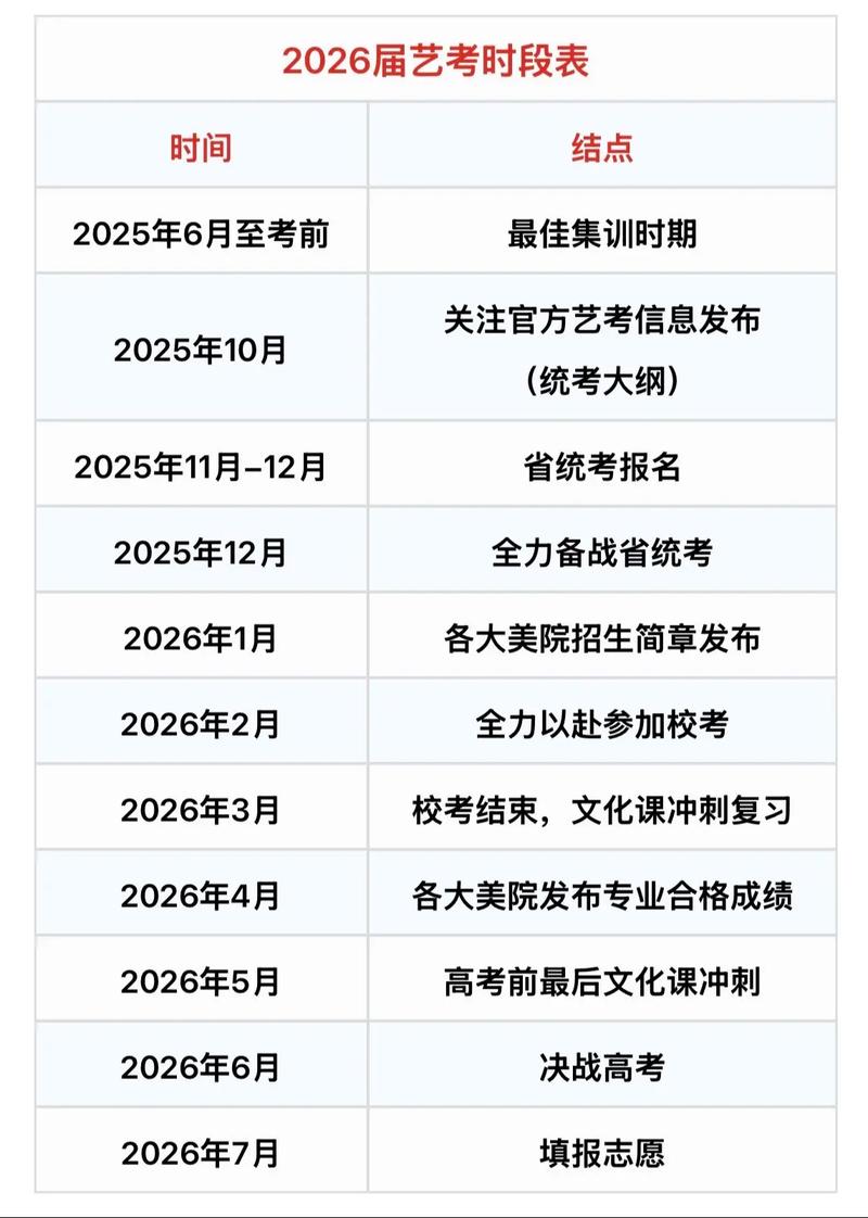 2025广西艺考时间几月几号？-第3张图片-泰美艺术培训