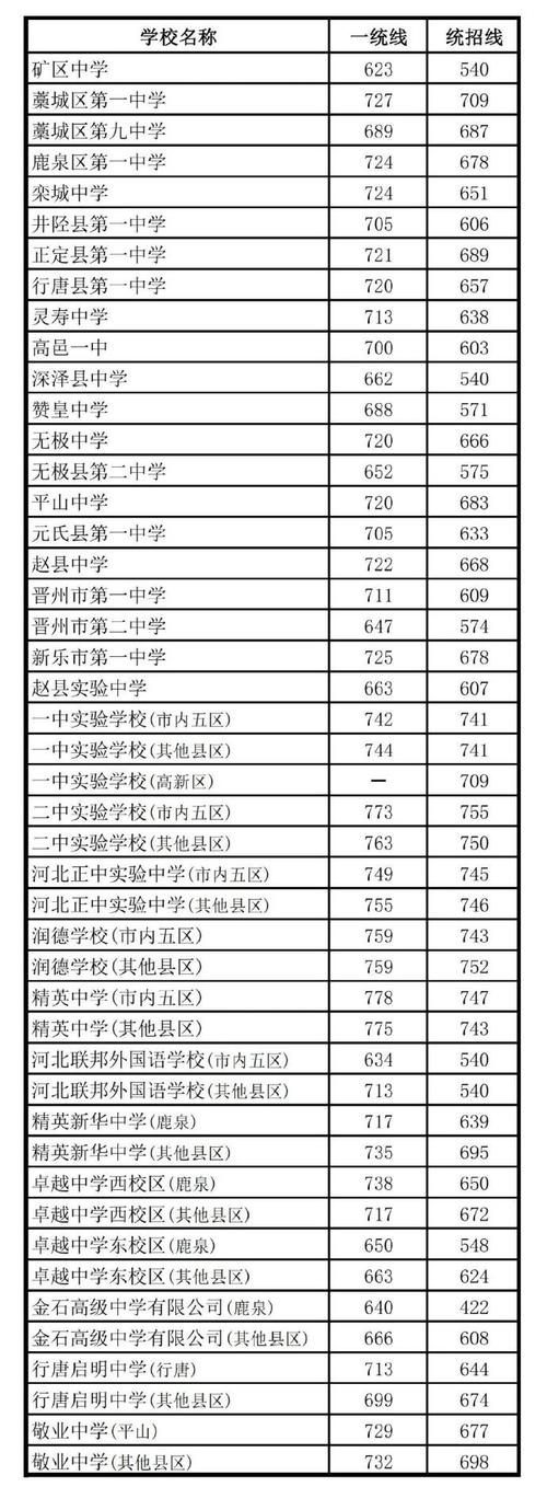 2025石家庄音乐校考何时开始报名？-第2张图片-泰美艺术培训