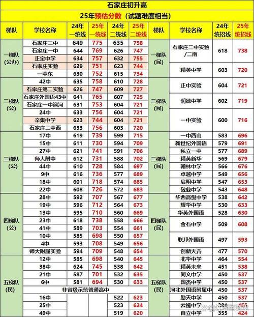 2025石家庄音乐校考何时开始报名？-第3张图片-泰美艺术培训
