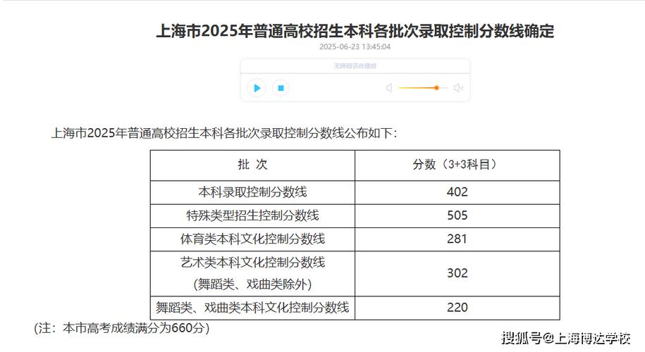 2025上海美术分数线-第1张图片-泰美艺术培训