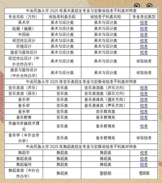 2025安徽音乐统考考什么?-第1张图片-泰美艺术培训 2025安徽音乐统考考什么?-第1张图片-泰美艺术培训