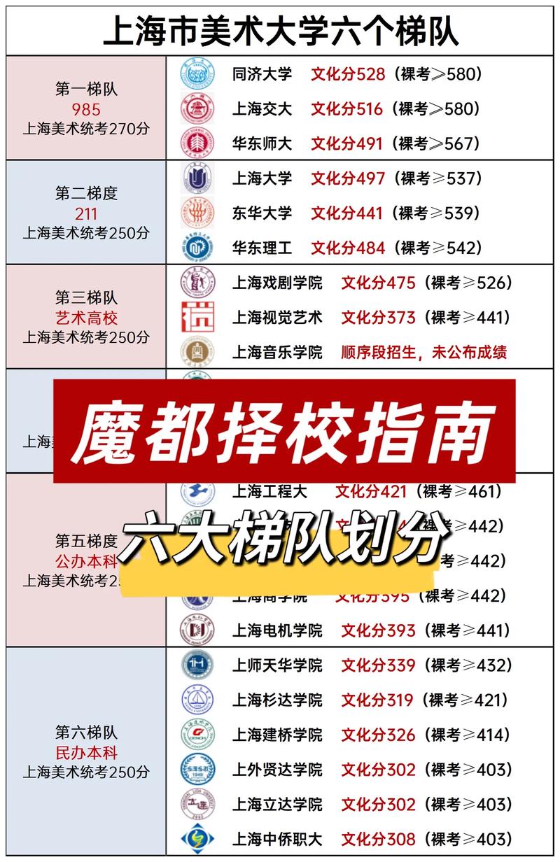 上海2025美术分数线会是多少？-第1张图片-泰美艺术培训
