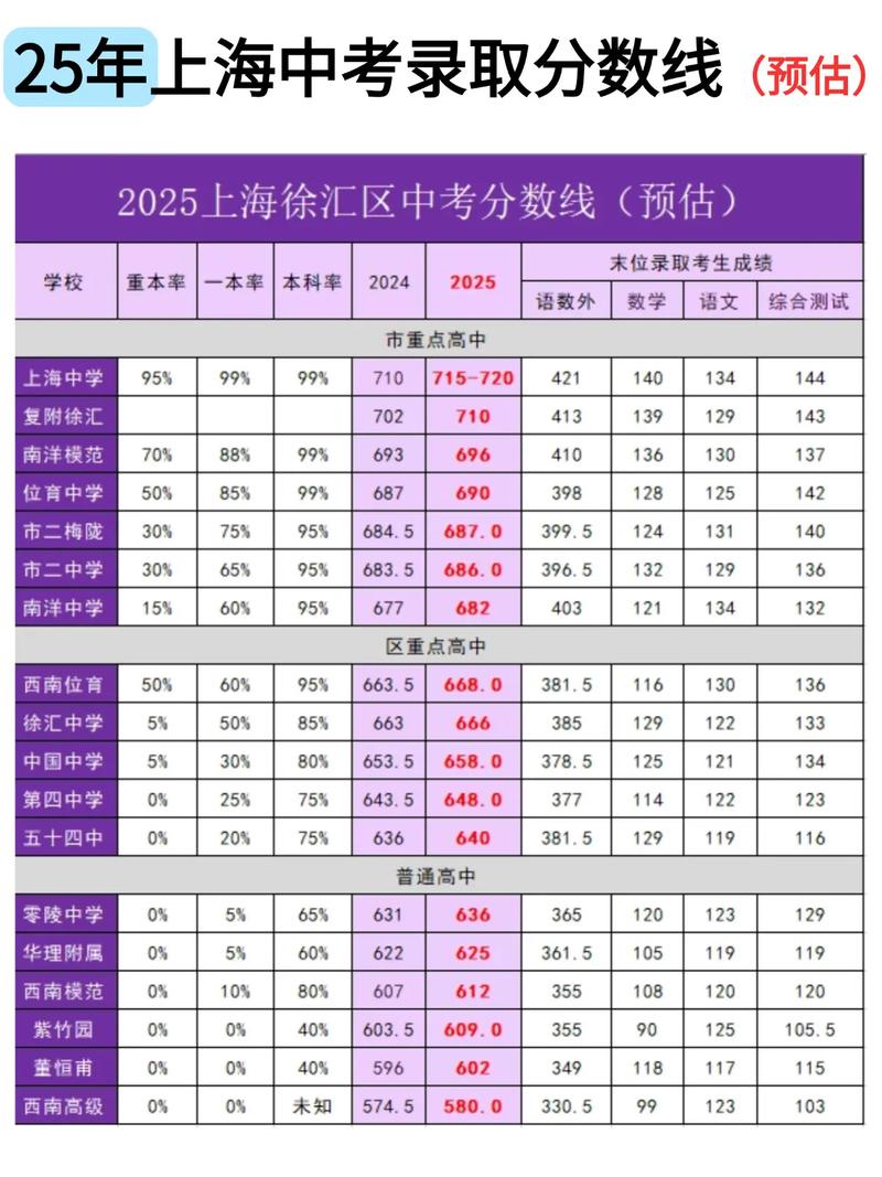上海2025美术分数线会是多少？-第3张图片-泰美艺术培训