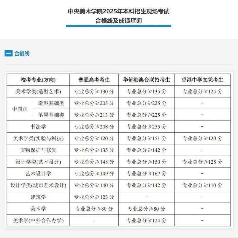 2025美术成绩几时查？怎么查？-第1张图片-泰美艺术培训