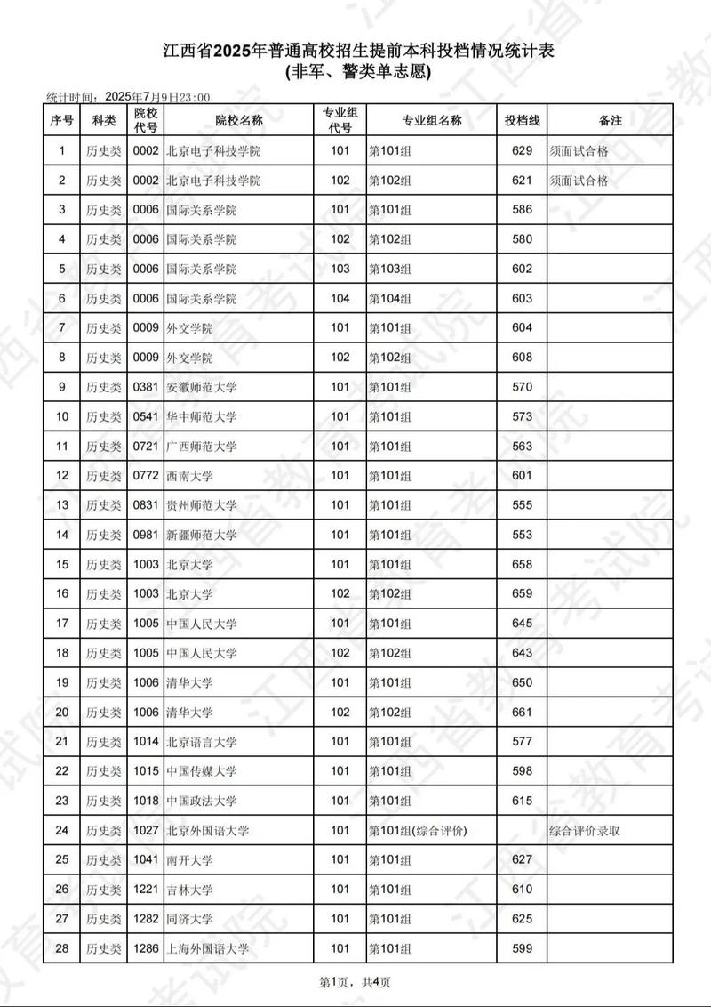 江西省联考查分2025何时出？-第3张图片-泰美艺术培训