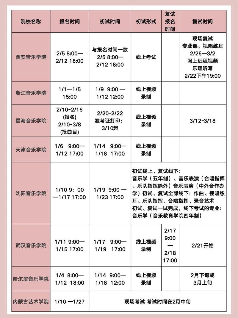 2025年艺考时间何时公布？-第2张图片-泰美艺术培训