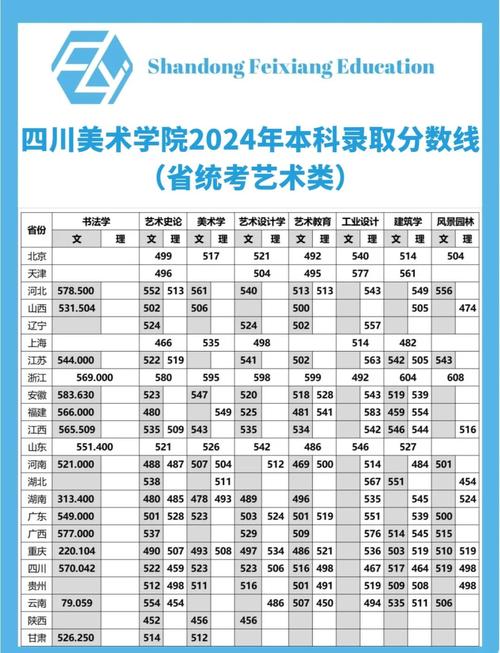 四川师范美术录取分数线多少？-第1张图片-泰美艺术培训