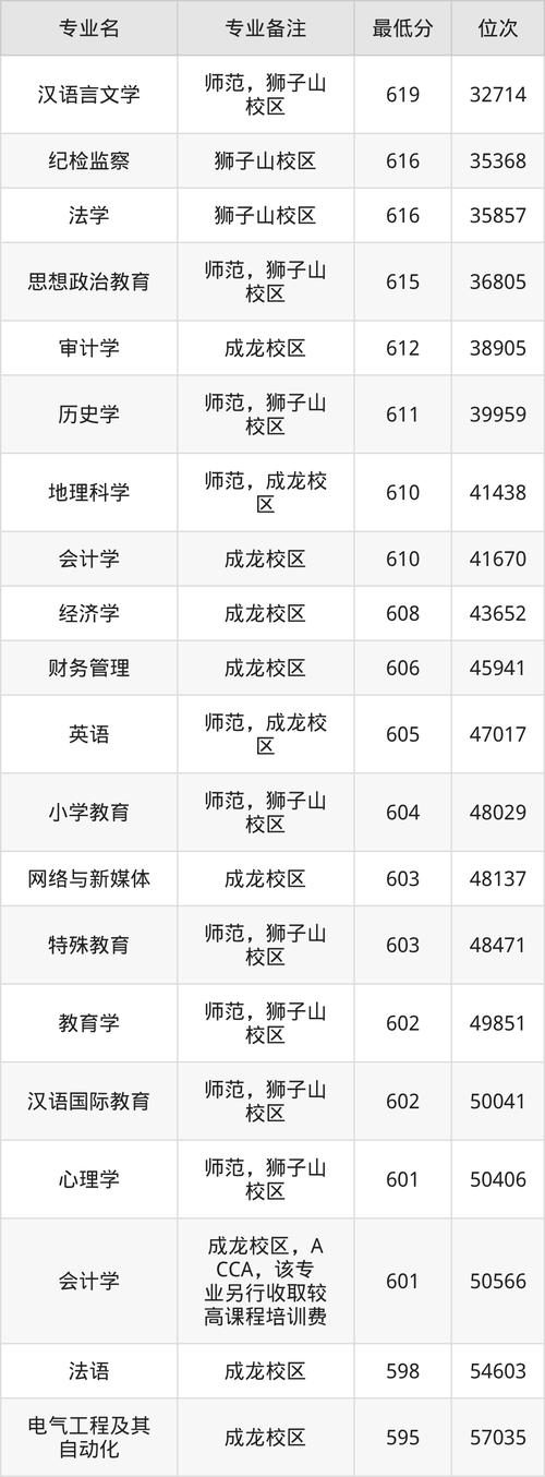 四川师范美术录取分数线多少？-第3张图片-泰美艺术培训