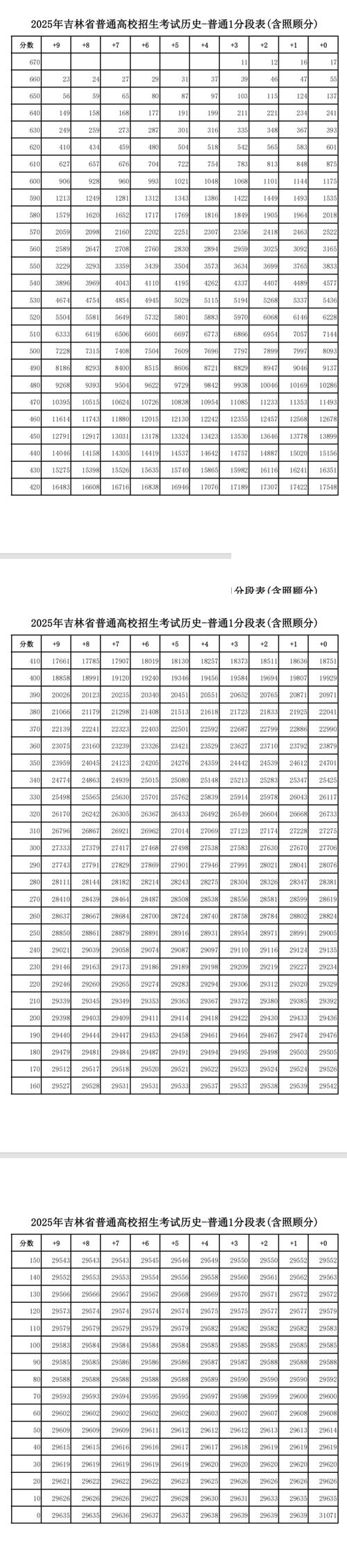 2025吉林艺考何时开始?-第2张图片-泰美艺术培训 2025吉林艺考何时开始?-第2张图片-泰美艺术培训