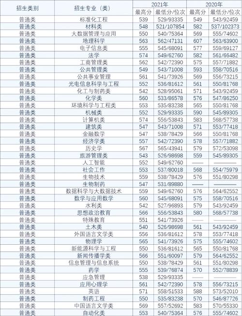 济南大学舞蹈录取分数线是多少？-第1张图片-泰美艺术培训