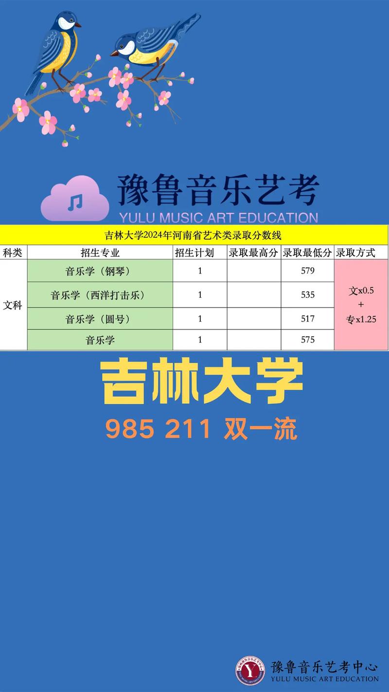 2025吉林音乐艺考政策有哪些变化？-第3张图片-泰美艺术培训
