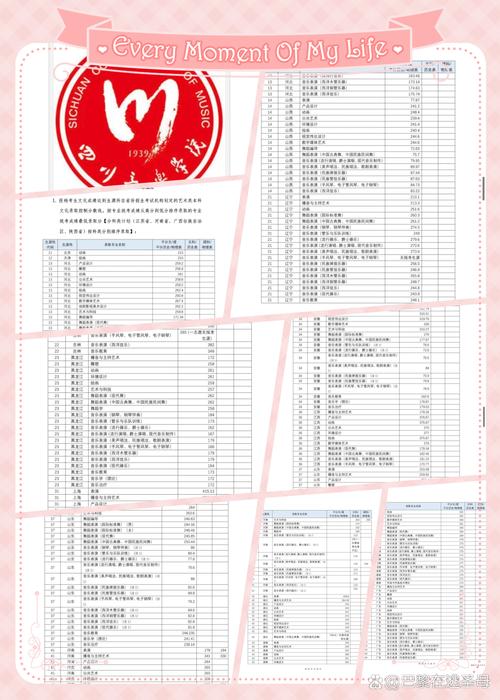 四川美术学院美术分数线多少？-第1张图片-泰美艺术培训