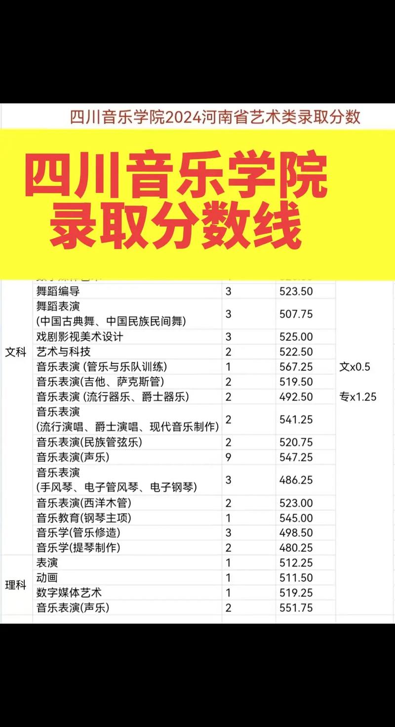 四川美术学院美术分数线多少？-第2张图片-泰美艺术培训