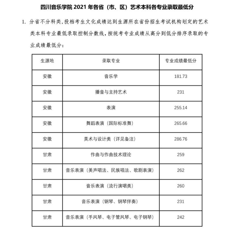 四川美术学院美术分数线多少？-第3张图片-泰美艺术培训