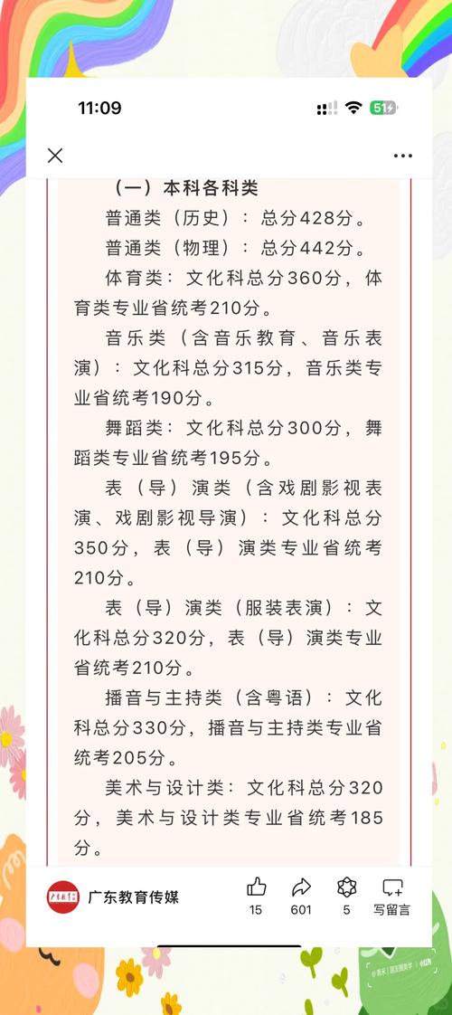 广州舞蹈戏剧专业分数线多少？-第1张图片-泰美艺术培训