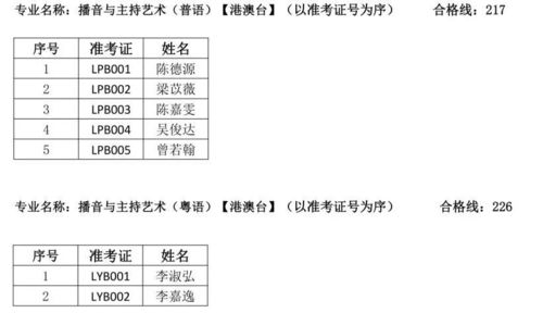 广州舞蹈戏剧专业分数线多少？-第3张图片-泰美艺术培训