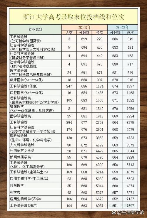 浙大美术录取线多少？多少分能上？-第1张图片-泰美艺术培训