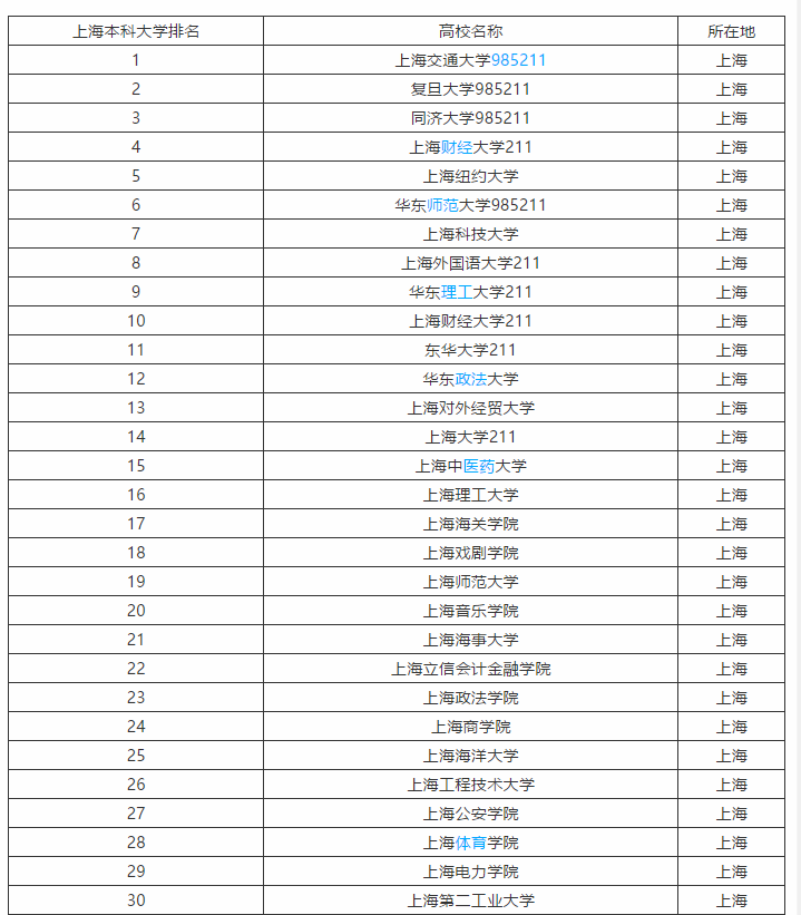 上海音乐大学有哪些专业？-第1张图片-泰美艺术培训