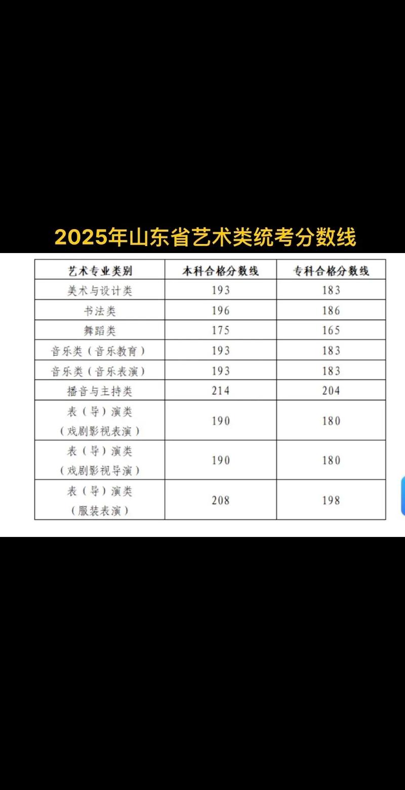 2025音乐艺术分数线会涨吗？-第1张图片-泰美艺术培训